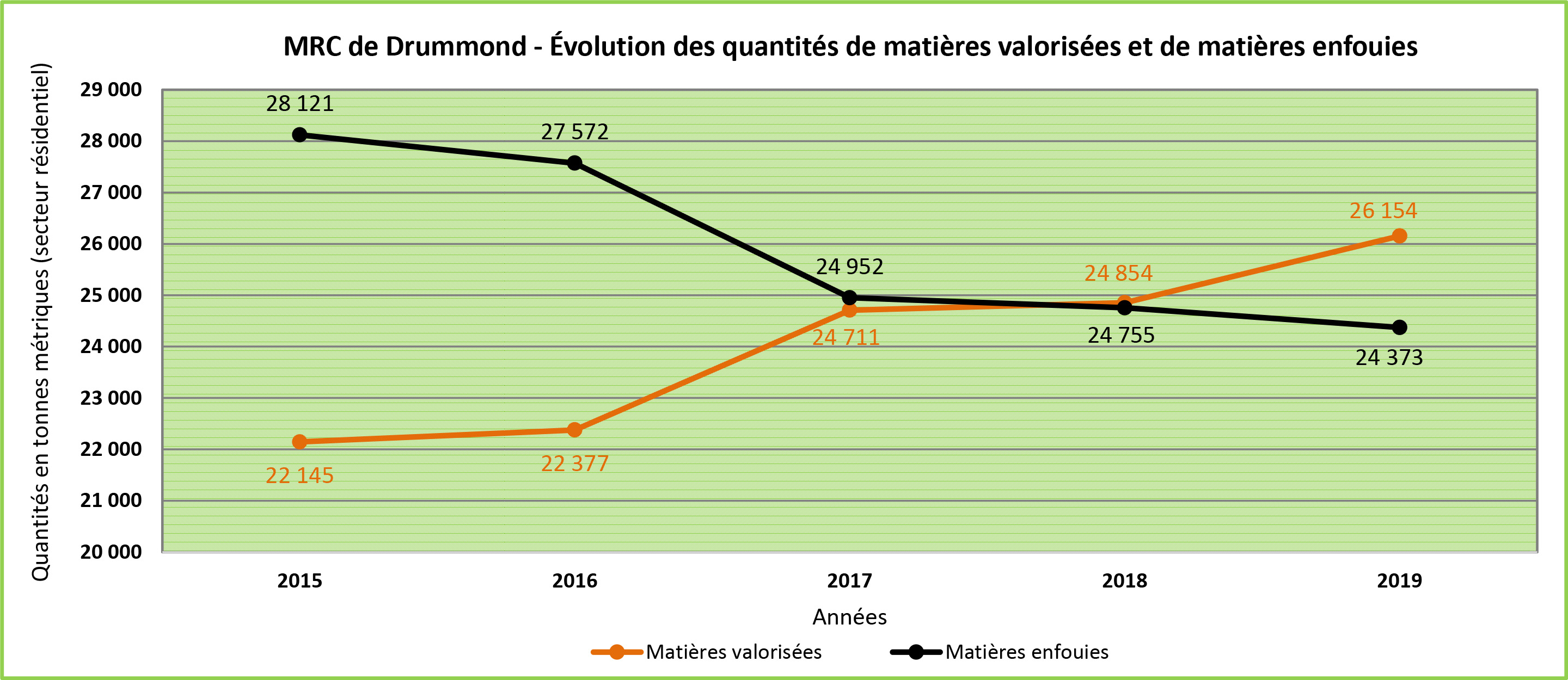 PGMR - Bilan 2010-2019_jd.xls