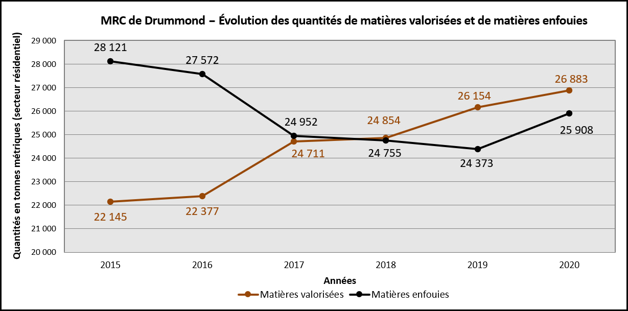 graphique_gmr_bilan_2020