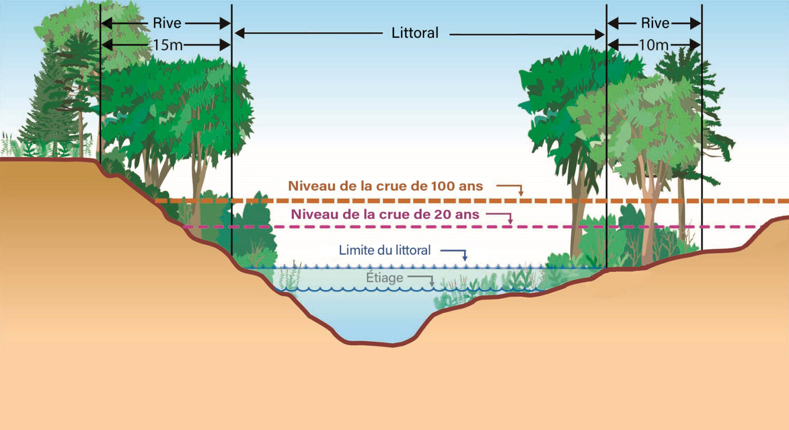 schema-delimitation-littoral-rives-zones-inondables-signature - MRC de ...